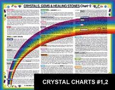 Crystals Gems Healing Stone Chart 2