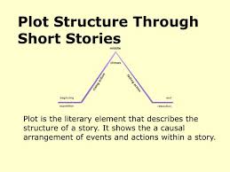 Ppt Plot Structure Through Short Stories Powerpoint