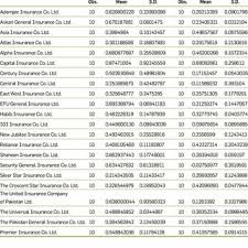 The expense ratio of an insurance provider refers to the ratio obtained by dividing the costs of the underwriting expense by the new premiums that are earned from the policy. Descriptive Statistics For Loss Ratio And Expense Ratio Download Table