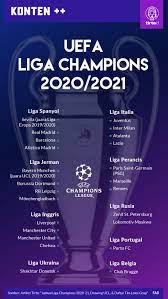 Sctv yang juga memiliki acara unggulan seperti dari jendela smp, buku harian seorang istri, serta love story. Jadwal Liga Champion 2020 21 Drawing Ucl Daftar Tim Lolos Grup Tirto Id