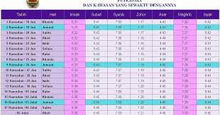 Waktu sholat dhuha yang baik dan sesuai sunnah mulai pukul berapa dan sampai jam berapa? Waktu Solat Magrib Selangor Tauran S