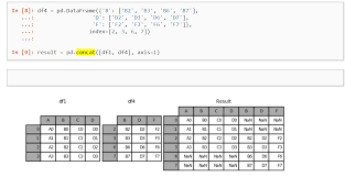 To add a new column with different values to a dataframe use: Pandas Dataframe Add New Row If New Index If Existing Then Supplement The Index With Column Data Stack Overflow
