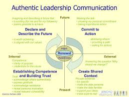 500 11 Bah Truenorth Authenticleadership Leadership Coaching Executive Coaching Leadership