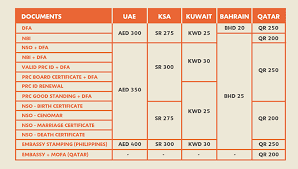 In an office of your own, where the commercial coffee machine is intended to perk up other workers, you'll see a number of benefits. Video Lbc Document Processing Service 101 Dubai Ofw