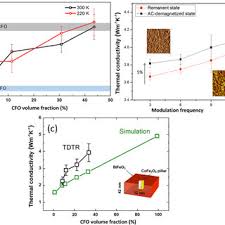 Bolin Liao's research works