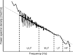 Rate of rise detectors signal when the temperature rises to a level exceeding a predetermined degree. 35 Heart Rate Variability Springerlink