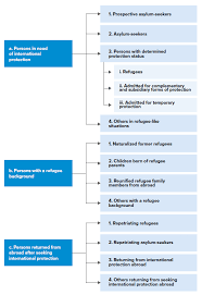 Unhcr Refugee Statistics