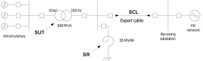 Power systems are typically measured in 1,000s volts or kv. Single Line Diagram Of An Offshore Windfarm With Conventional Step Up Download Scientific Diagram