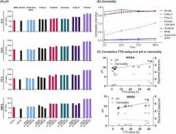 Efficacy of different bioactive glass S53P4 formulations in biofilm  eradication and the impact of pH and osmotic pressure