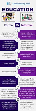 Formal Vs Informal Education Types Of Education Education Educational Psychology