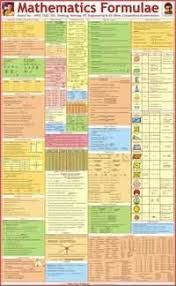 mathematics formulas chart mathematics formulas chart