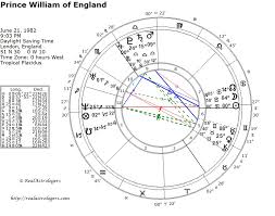Natal Chart For Prince William Realastrologers