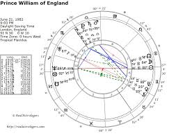 natal chart for prince william realastrologers