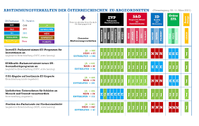 Februar 2021 an ihrer delegiertenversammlung. Abstimmungsmonitoring Archives Osterreichische Gesellschaft Fur Europapolitik