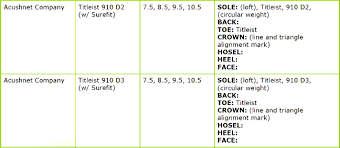 Titleist 910 Adjustment Chart Lh Related Keywords