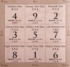 Black And White Numerology Posts Numerologymeaning Numerology1010 Feng Shui Numerology Life Path Numerology