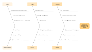 Lucidchart ist ein visueller arbeitsbereich, der die erstellung von diagrammen, die visualisierung von daten und die zusammenarbeit unter kollegen. Ishikawa Diagramm Online Erstellen Lucidchart