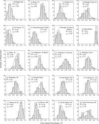 Particle Roundness And Sphericity From Images Of Assemblies