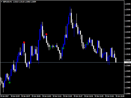 When it comes to the metatrader platform, forex station is the best forex forum for sourcing non repainting mt4/mt5 indicators, trading systems & ea's. Free Binary Options Super Point Signal Indicator 5binaryoptions