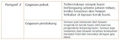 Kunci Jawaban Tema 9 Kelas 4 Sd Subtema 2 Hal 75 83 Mengapa Minyak Bumi Tidak Dapat Diperbarui Halaman All Tribunnewsmaker Com