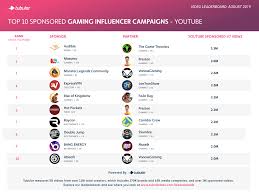 Augusts Top Video Game Industry Sponsored Content Is Here