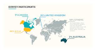 Average Project Manager Salaries By Country Title 2020