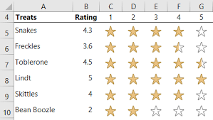 Excel Five Star Rating Chart My Online Training Hub