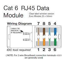How to wire cable ethernet cat 5 5e ,6 wiring diagram rj45 plug jackwiring a network cableethernet patch cable how to install a ethernet cable homerj45. Diagram Rj45 Faceplate Straight Wiring Diagram Full Version Hd Quality Wiring Diagram Diagramflowk Urbanamentevitale It
