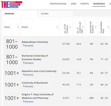 Pe lângă clasamentele din euro 2020, pe flashscore.ro puteţi găsi peste 5000 competiţii din mai mult de 30 sporturi din întreaga. Clasamentul InternaÈ›ional Al UniversitÄƒÈ›ilor Times Higher Education 2020 DouÄƒ UniversitÄƒÈ›i RomaneÈ™ti Sunt Pe Locurile 801 Iar È™apte OcupÄƒ Un Loc In Intervalul 1000 Edupedu Ro