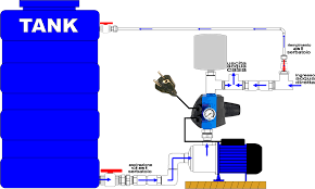 Pompa per autoclave, confronta prezzi e offerte pompa per. Kit Autoclave Silenzioso Per Casa Fino A Cinque Piani Max 4 Appartamenti Completo Di Elettropompa Pentair Nocchi Multievo 3 60 Autoadescante Raccordi Presscontrol Tarabile Lowara E Polmone Di Compensazione Pompe Autoclavi Complete