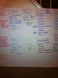 Pharmacology This Semester Just Looking At This Makes My Stomach Hurt Looking For A Nursing School Pharmacology Nursing School Notes Pharmacology Nursing