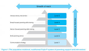 Core principles & parenting strategies. North Carolina Ictp