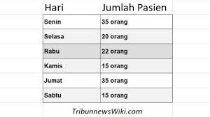More images for diagram lingkaran berikut menyatakan kegemaran siswa smp merdeka » Gambar Diagram Lingkaran Kunci Jawaban Belajar Dari Rumah Tvri Sd Kelas 4 6 Jumat 5 Juni 2020 Tribunnewswiki Com Mobile