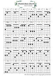 Basic ukulele chords aren't all as easy as the c chord, which requires pressing on one string with one finger, but they're all basic to playing a variety of tunes on the ukulele. Ukulele All Chords Diagrams And Demo Ranch Ukulele