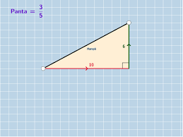 Lungimea segmentului pe care dreapta îl determină pe axa oy se numeşte ordonata la origine a dreptei. EcuaÈ›ia Unei Drepte Geogebra