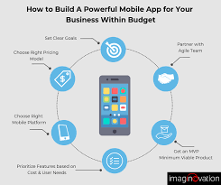 By doing so, all the costs associated with your app will be recouped. How To Build A Powerful Mobile App For Your Business Within Budget By Michael Georgiou Linkedin