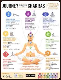Bring Your Mind And Body Into Balance With Aromatherapy And Yoga Use Our Handy Guide To Find The Right Scent And Pose To Ac Chakra Yoga Chakra Yoga Meditation