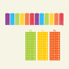 times table chart