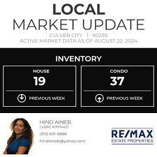 Profile for Hind Aineb