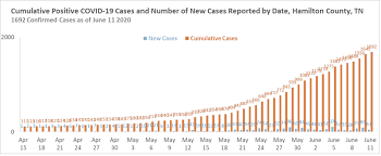 Hamilton county public health, cincinnati, ohio. Covid 19 Hospital Rate Continues To Climb In Hamilton County Wdef