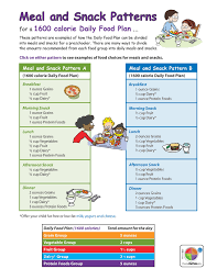For Parents Food Pyramid 1600 Calorie Meal Plan Calorie Meal Plan 1400 Calorie Diet
