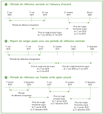 Check spelling or type a new query. Organiser La Prise Des Conges Payes En 2019 2020 Myactu Par La Revue Fiduciaire