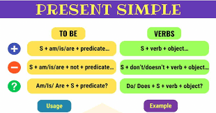 It is commonly referred to as a tense, although it also encodes certain information about aspect in addition to present time. Simple Present Tense Pengertian Rumus Dan Contoh Lengkap Dalam Kalimat Bahasa Inggris Tutorialbahasainggris Co Id