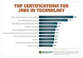 Career Chat Exploring Careers In Technology Technology Careers Teaching Technology Technology