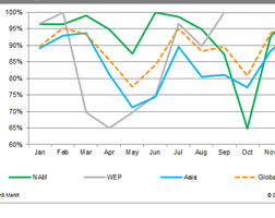 Ihs Looming Production Shutdowns To Affect Mma Market