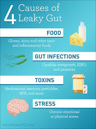 9 Signs You Have A Leaky Gut Amy Myers Md Leaky Gut Infographic Health Seasonal Allergies