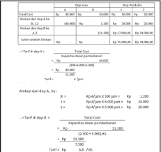 • least square adalah metode untuk menentukan fungsi pendekatan polynomial y=f(x) yang paling mendekati data (x1,y1) sampai (xn,yn). Http Eprints Akakom Ac Id 7199 3 3 165610101 Bab 20ii Pdf