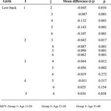 78049 Publications And Pdfs In Reference Values Science Topic