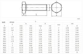 Torque Metric Bolts Online Charts Collection