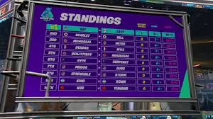 The winners of the fortnite world cup open qualifiers are being announced. Fortnite World Cup Duo Live Blog And Results